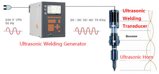 ultrasonic transducer welding