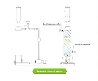 3000 Watt Ultrasonic High Pressure Homogenization Remote Controlled > 100L
