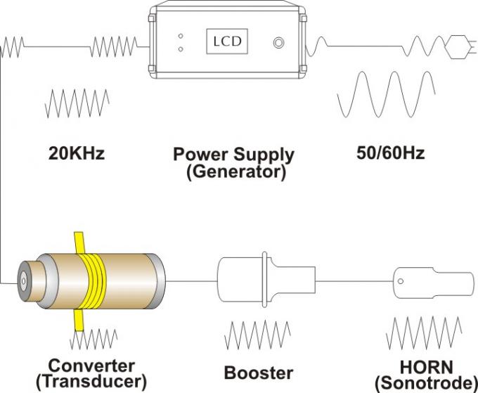 Double Horn Ultrasonic Welding Transducer 60mm Ceramic Disc Diameter