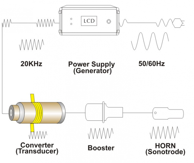 High Frequency Ultrasonic Piezoelectric Transducer 15Khz High Power